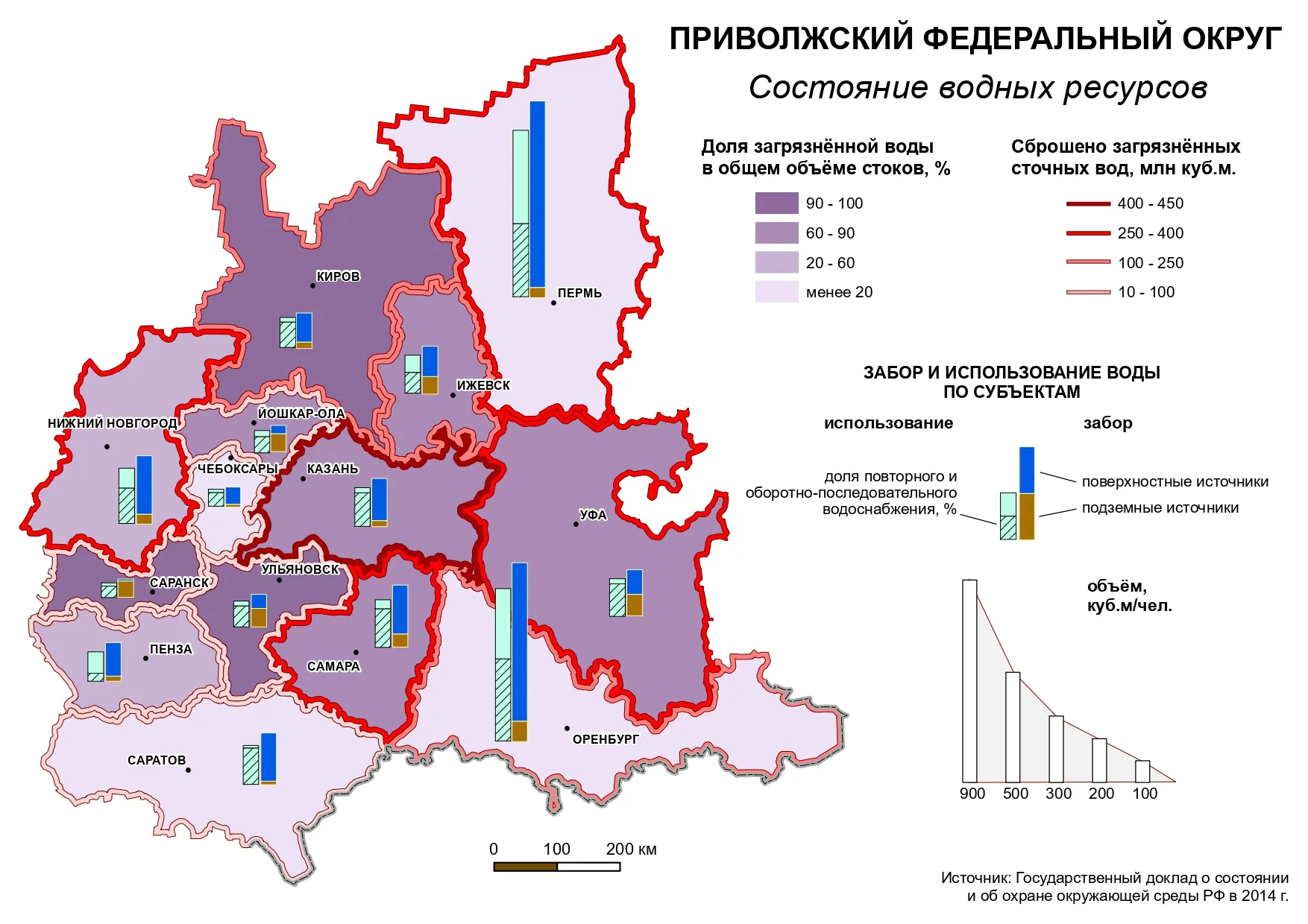 Студенческая работа
