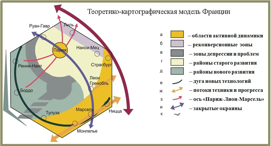 Абстрактная теоретико-картографическая модель Франции, отражающая структуру, иерархию и связи геосистемы